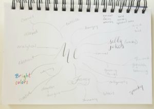 Your Style in Letters - Mind Map